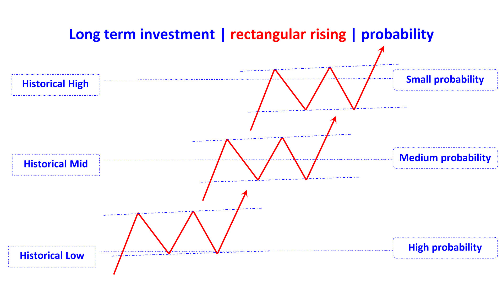 rectangle rising en